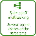 Improved sales staff multitasking, Thakur International