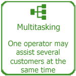 Efficient staff multitasking, Thakur International