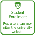 Increased student enrollment, Thakur International