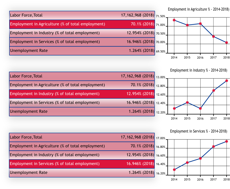 Business outsourcing. But Where? Nepal economy graph