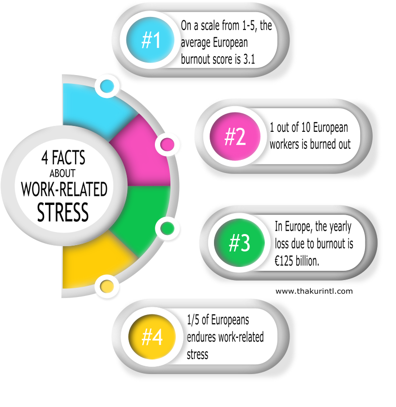 outsourcing VS insourcing. 4 facts about work-related stress.