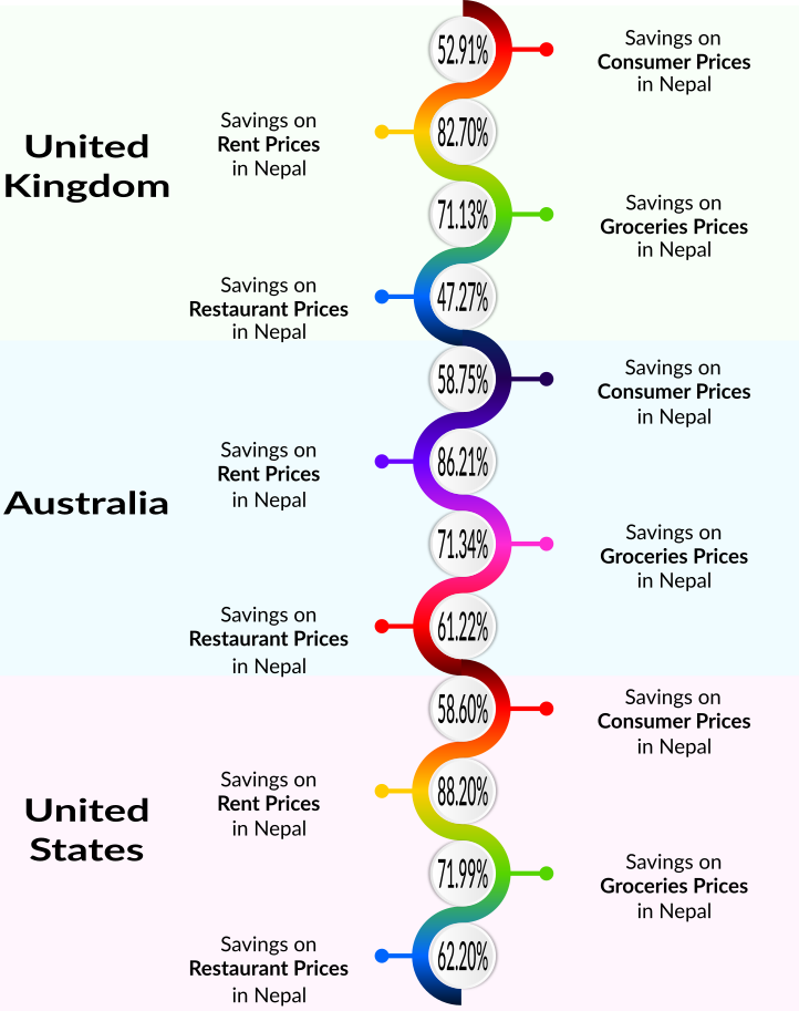 the best place to work in IT graph