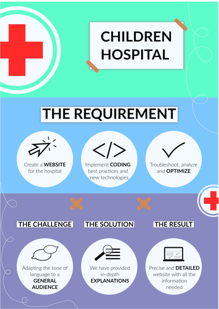 children hospital infographic