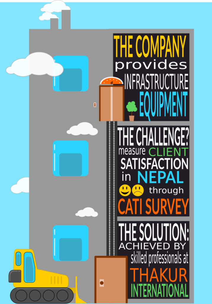 infographic study case CATI survey